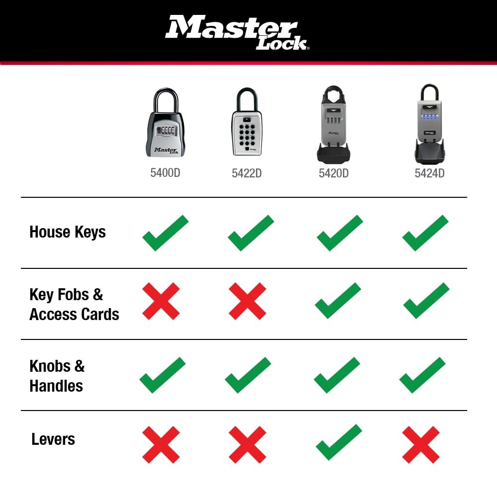Master Lock 5400EC – view 9