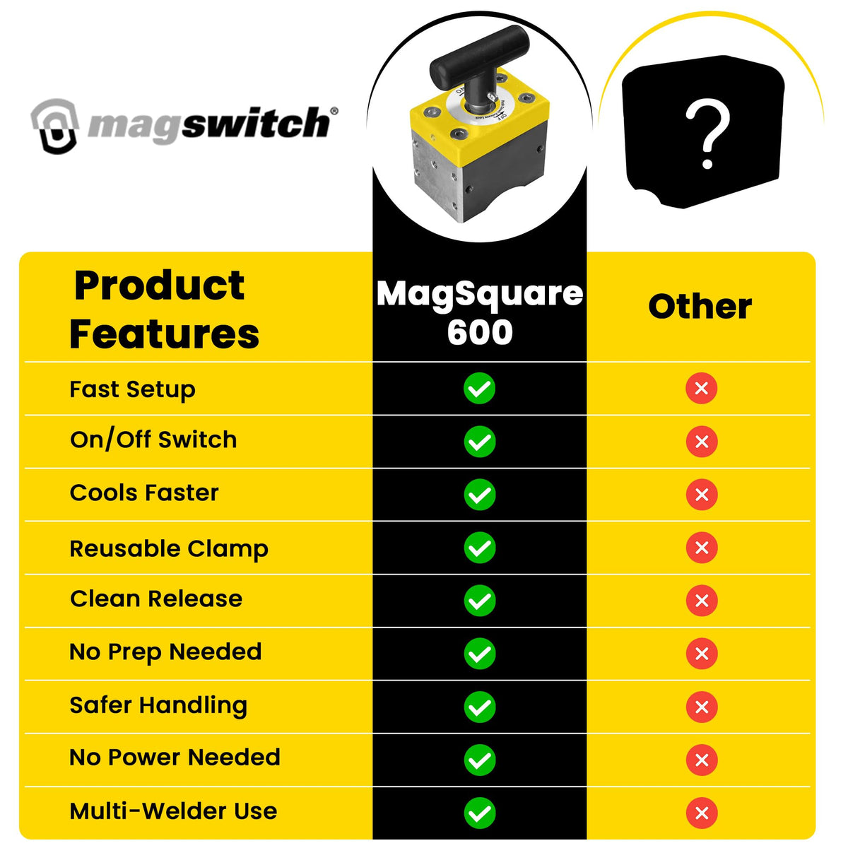 Magswitch Utility Magnet MAGSQUARE 600, 600 LBS – view 10