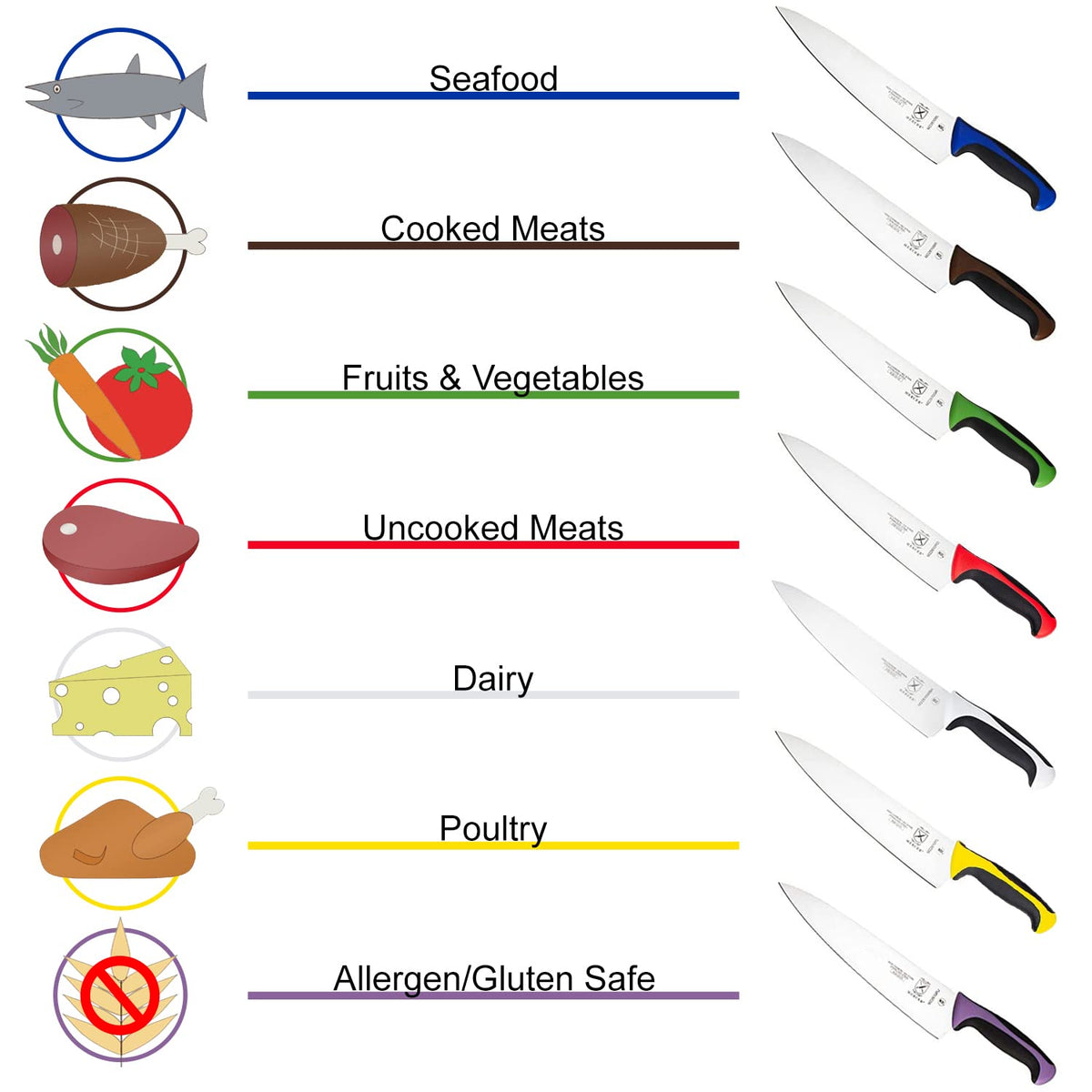 Mercer Culinary Kitchen Knife M22610RD, 10" – view 5