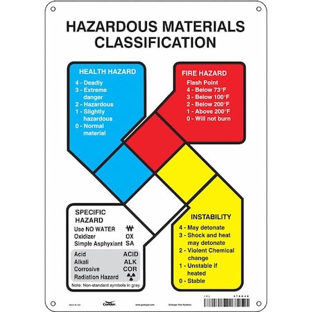 Condor Safety Sign 476G48 - product photo 1