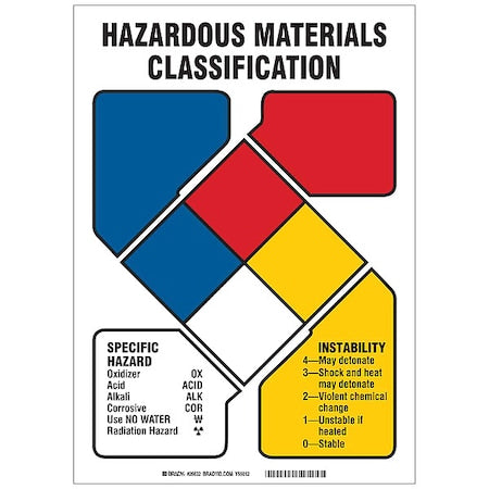 Brady Safety Sign 26632 - product photo 1