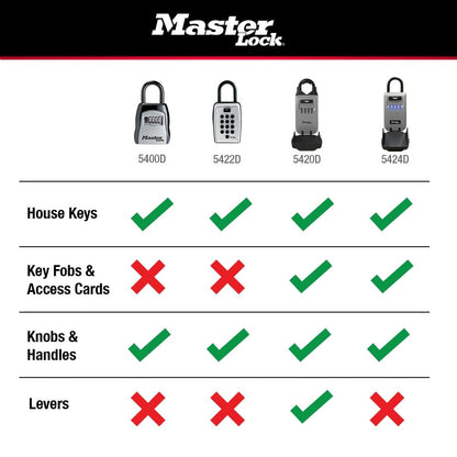 Master Lock 5400EC – view 9