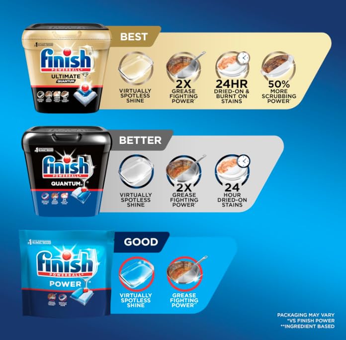 Finish Dishwasher Detergent Finish1231, 94 Count – view 5