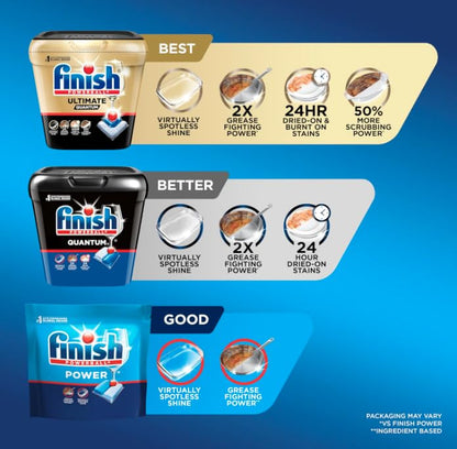 Finish Dishwasher Detergent Finish1231, 94 Count – view 5