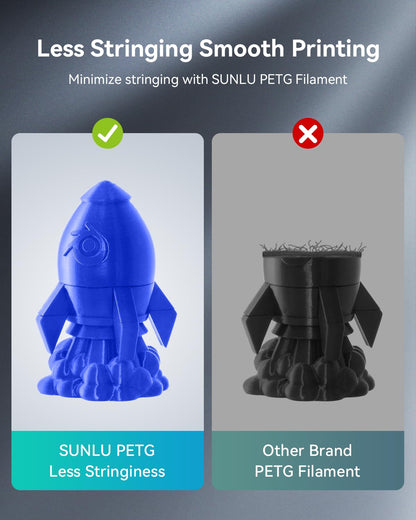 SUNLU Thermoplastic Filament SLCA-PETG-WT-1KG-GMSLUS, 1 kg – view 4