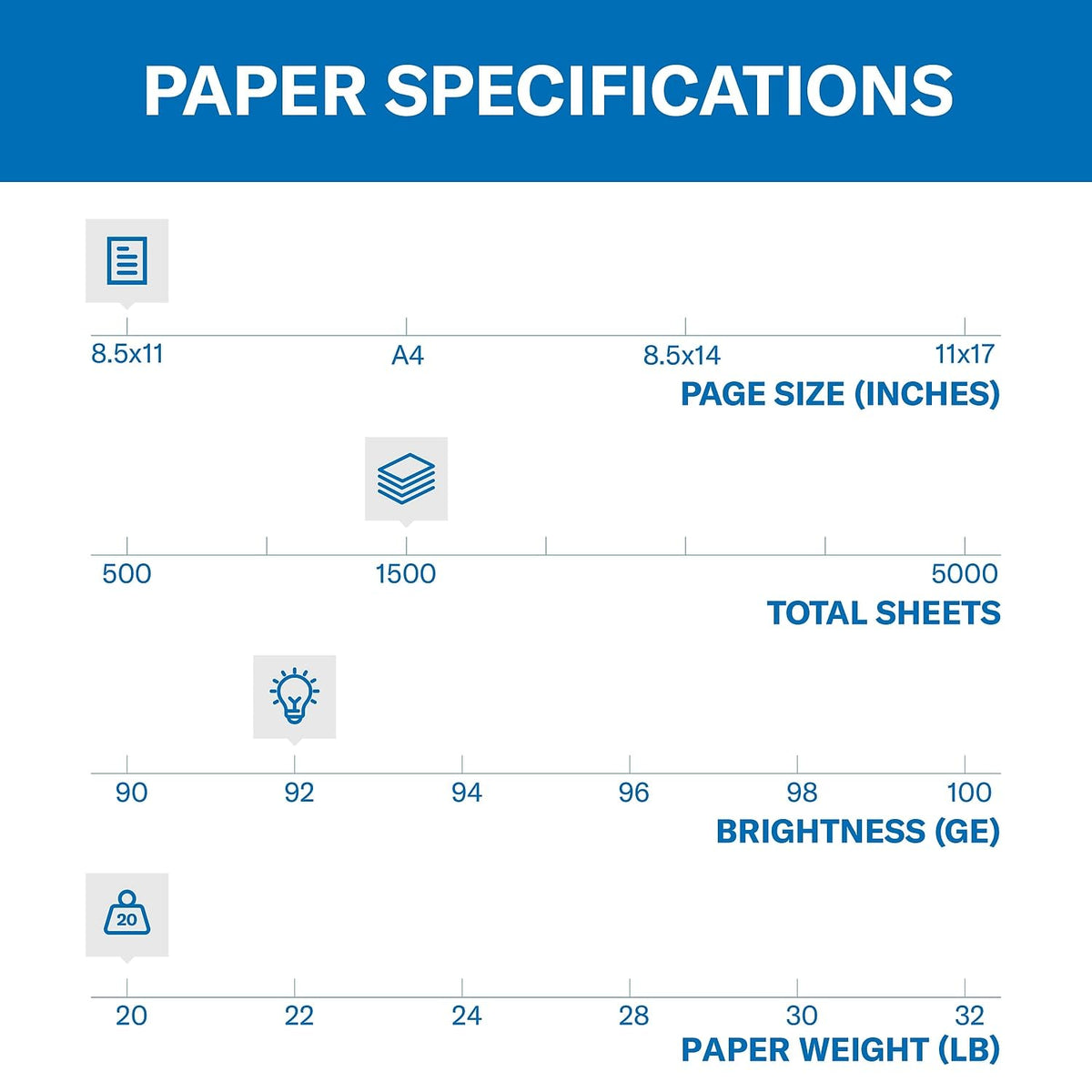 Hammermill Print Copy Paper 105040/113620, 3 Ream, 1500 Count – view 2