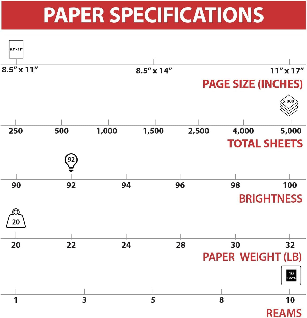 STAPLES Print Copy Paper 324791/200230 – view 2