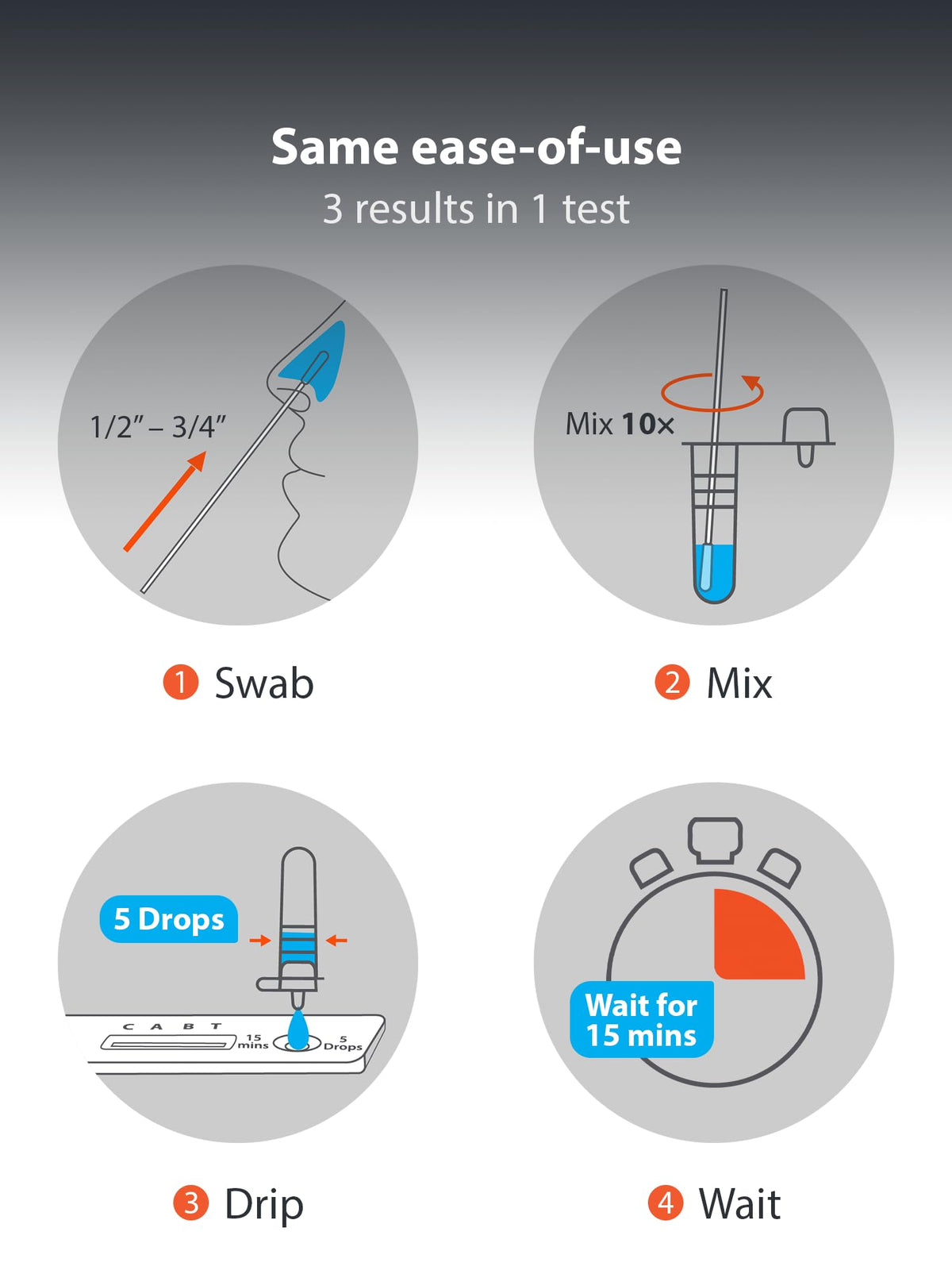 iHealth Professional Healthcare ICF-3000, 1 Pack, 4 Tests – view 4