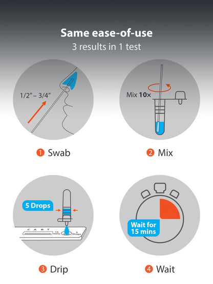 iHealth Professional Healthcare ICF-3000, 1 Pack, 4 Tests – view 4
