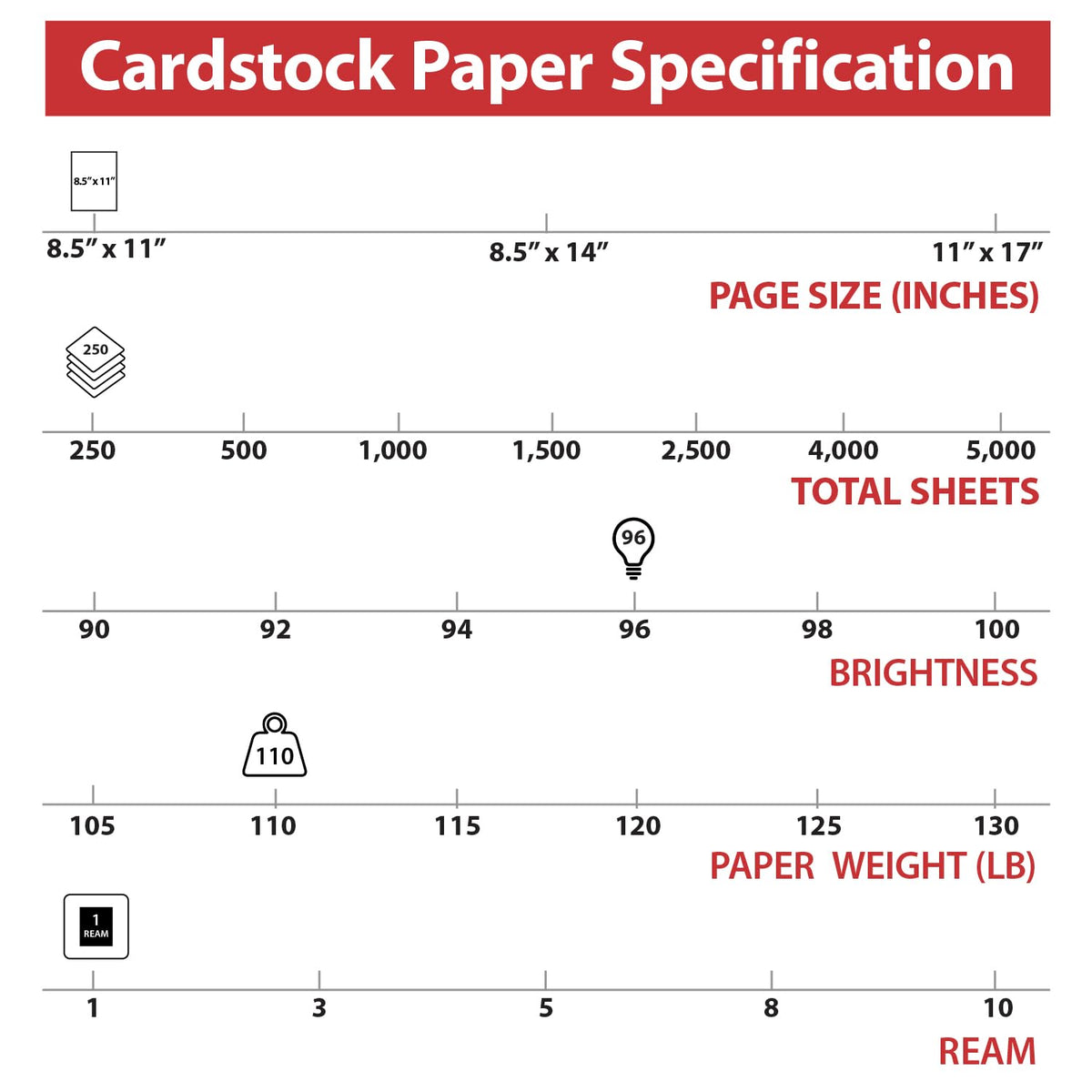 Staples Card Stock 49701, 8.5 x 11 in, 250 Count – view 4