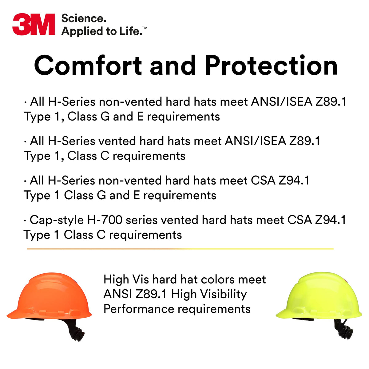 3M Helmet 94501, 1 Count – view 7