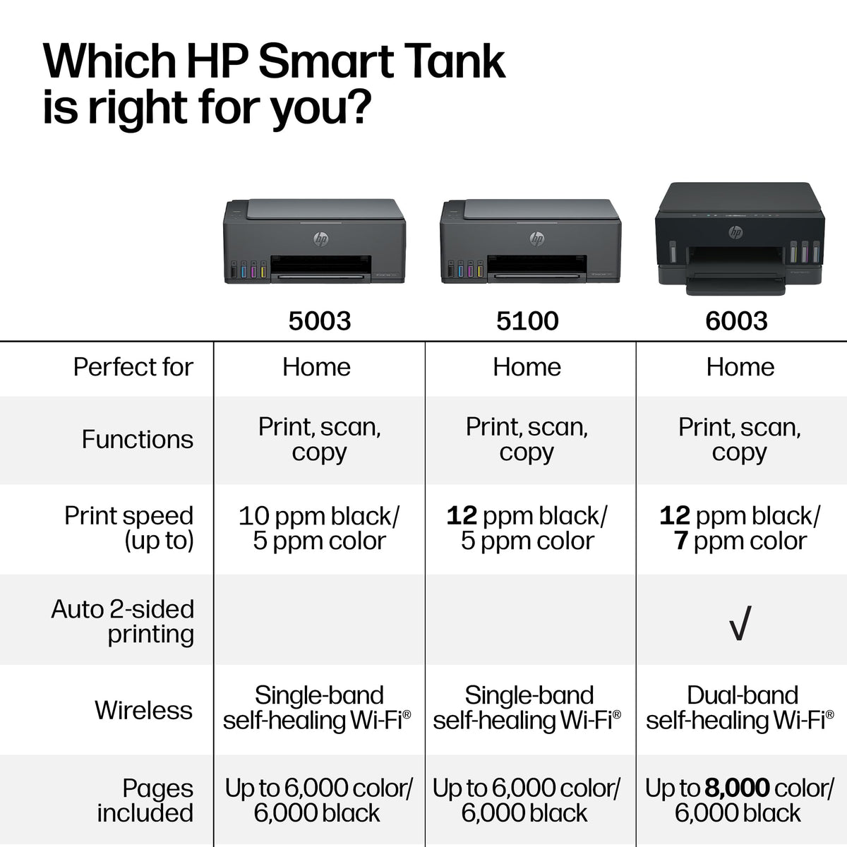 HP Printer D35XXA#B1H, one size – view 7