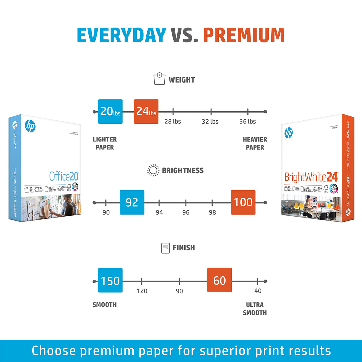 HP Papers Print Copy Paper 203000, 1 Ream | 500 Sheets – view 6