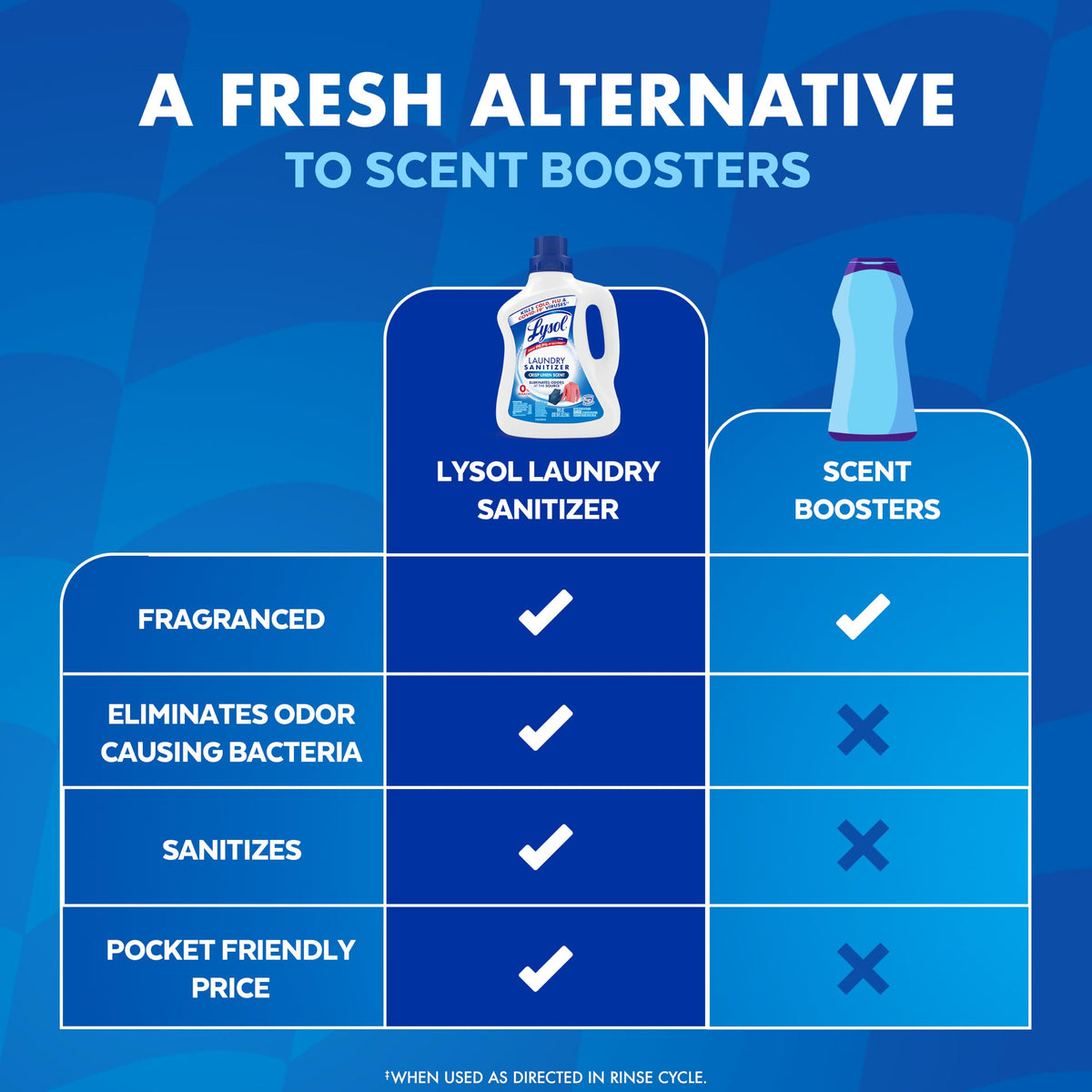 Lysol Textile Deodorizer 1920095872, 90 Fl Oz – view 4