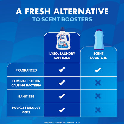 Lysol Textile Deodorizer 1920095872, 90 Fl Oz – view 4