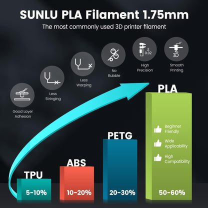 SUNLU Thermoplastic Filament SLCA-PLA-BK-1KG-GMSLUS, 1 kg – view 3