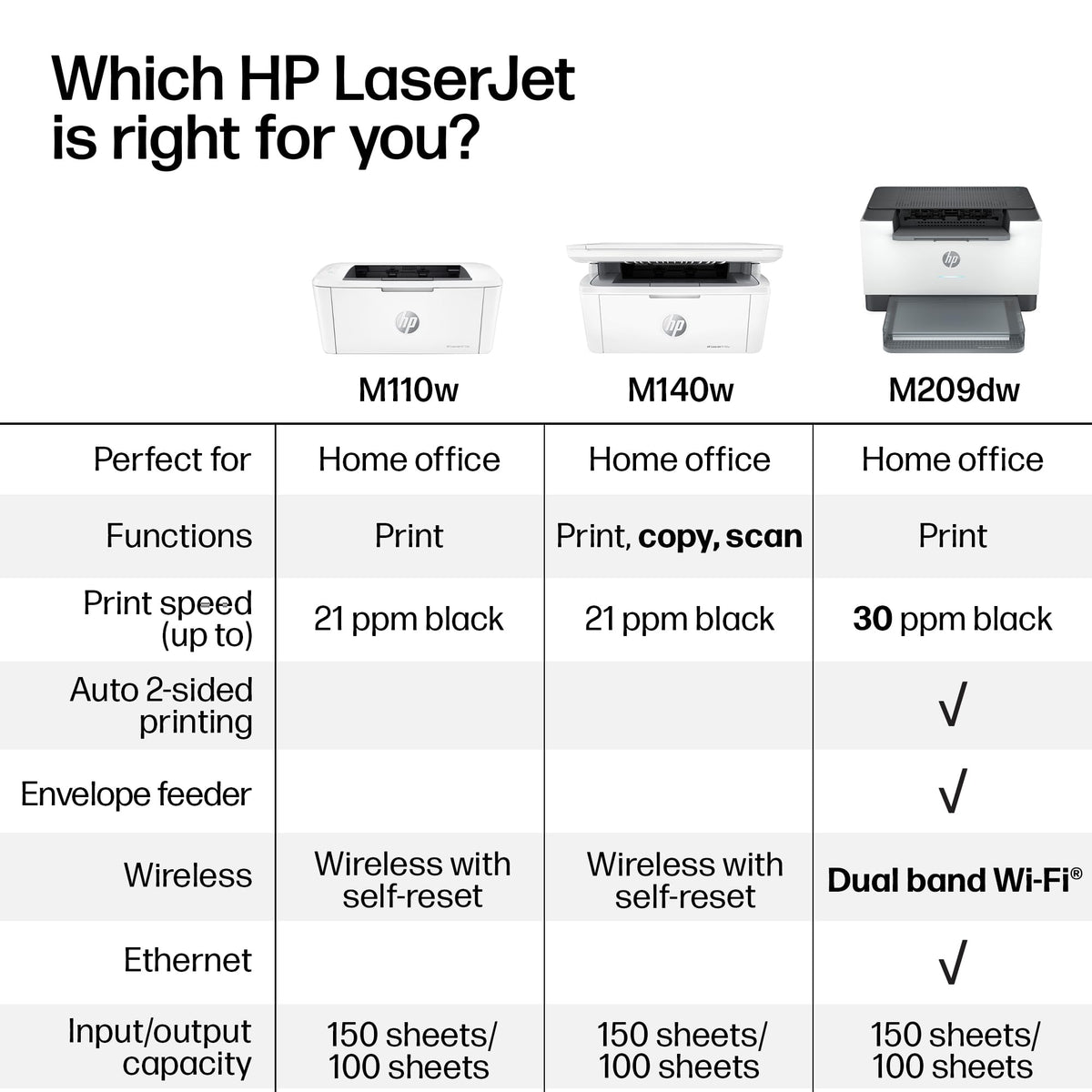 HP Printer 6GW62F#BGJ – view 7
