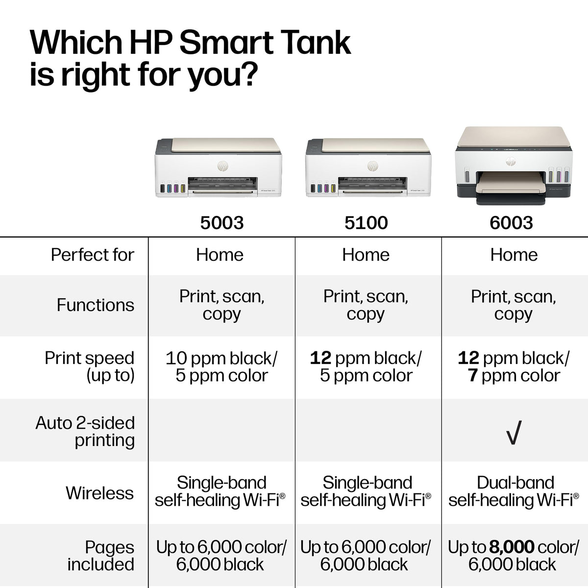 HP Printer 9B2D1A#B1H, one size – view 6