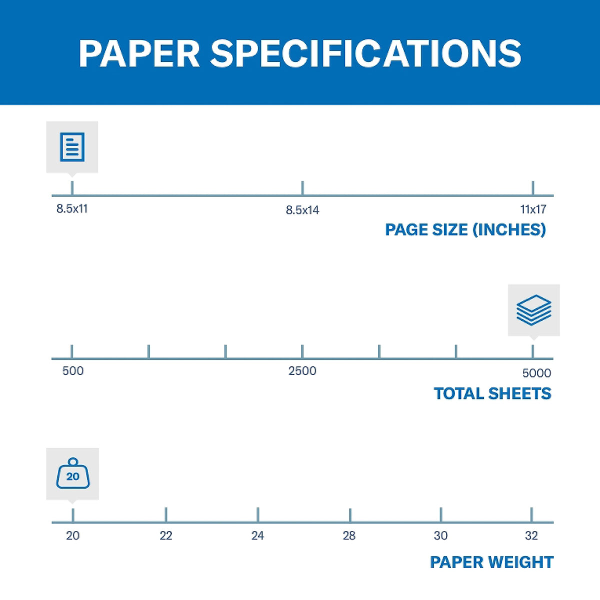 Hammermill Print Copy Paper 103119C, 10 Ream | 5000 Sheets – view 3