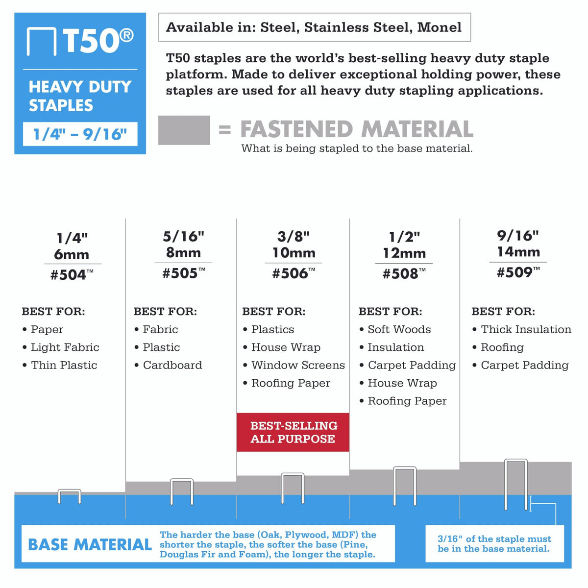 Arrow Fastener Hardware Staple 506, 3/8 in. – view 4