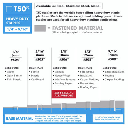 Arrow Fastener Hardware Staple 506, 3/8 in. – view 4
