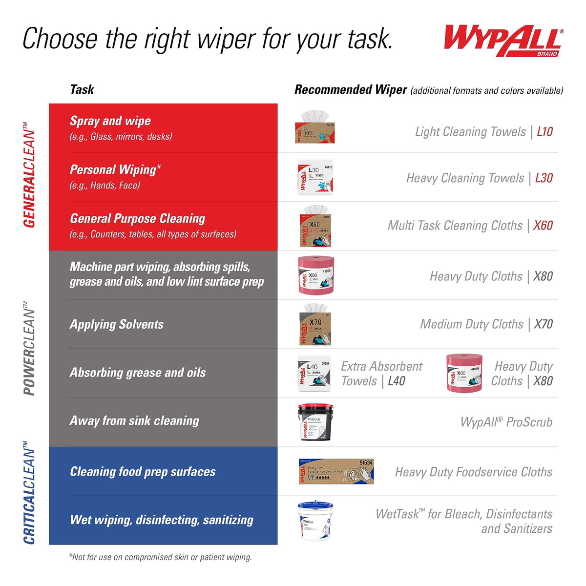 WypAll Surface Cleaning Wipe 91371, 75 Count (Pack of 6), 450 Count – view 10