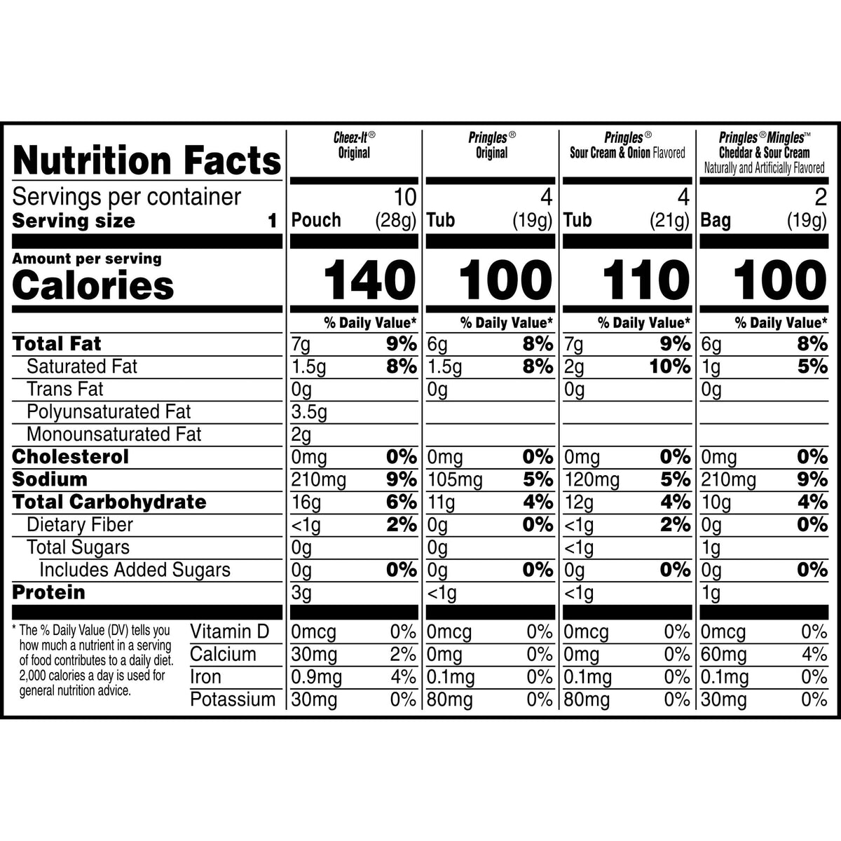 Cheez-It Snack Chip And Crisp, 0.85 Ounce (Pack of 20) – view 12