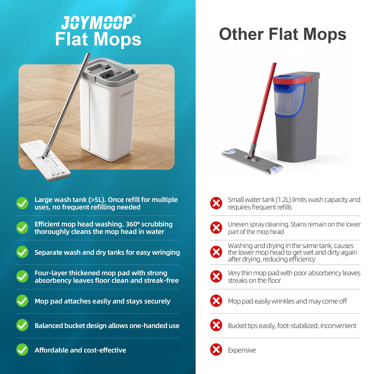 JOYMOOP Mop Bucket Set 13-D-01-JM, 50 inch – view 6