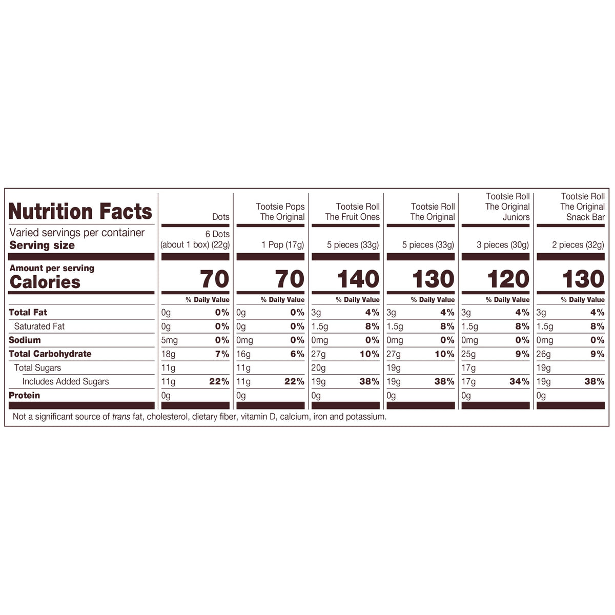 Tootsie Roll Sugar Candy BCG290598, 80 Ounce – view 11