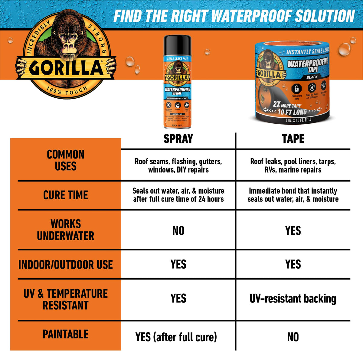 GORILLA Adhesive Tapes 4612502, 1 - Pack – view 9