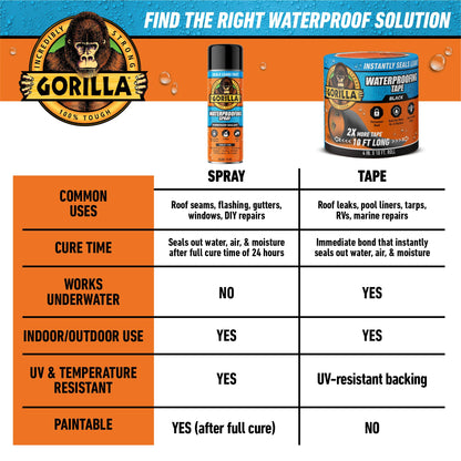 GORILLA Adhesive Tapes 4612502, 1 - Pack – view 9