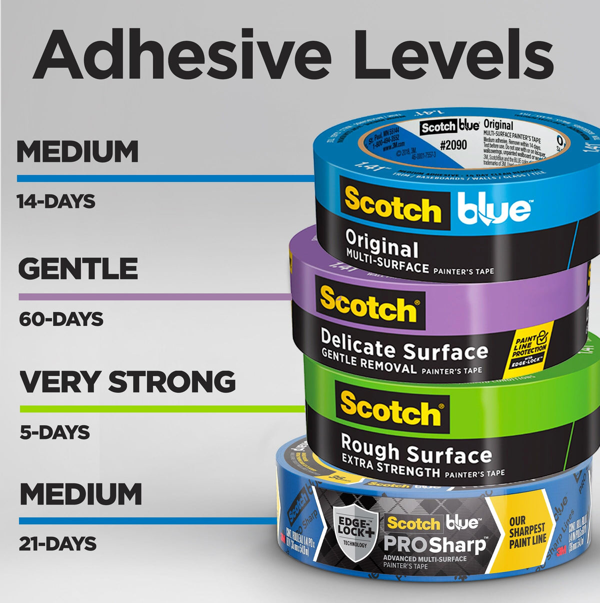 ScotchBlue Adhesive Tapes 2090-18E, 0.70" Width – view 6