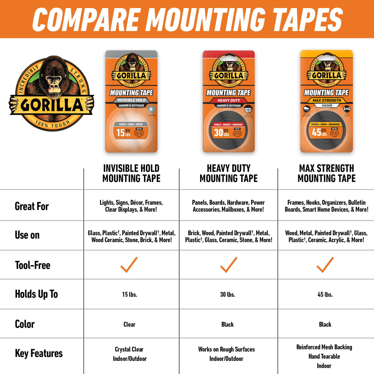 GORILLA Adhesive Tapes 102441, 1" x 120" (1-Pack) – view 8
