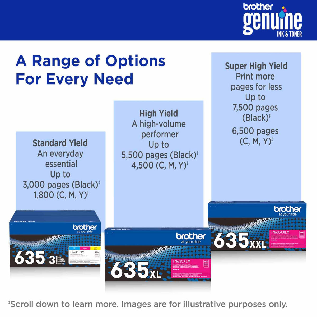 Brother Laser Printer Toner TN635XXLY, Super High Yield – view 6