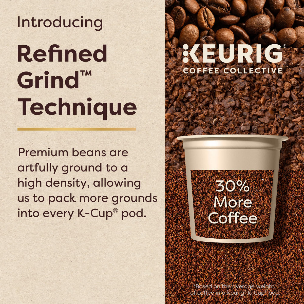 KEURIG COFFEE COLLECTIVE Coffee, 1 Count (Pack of 20) – view 5