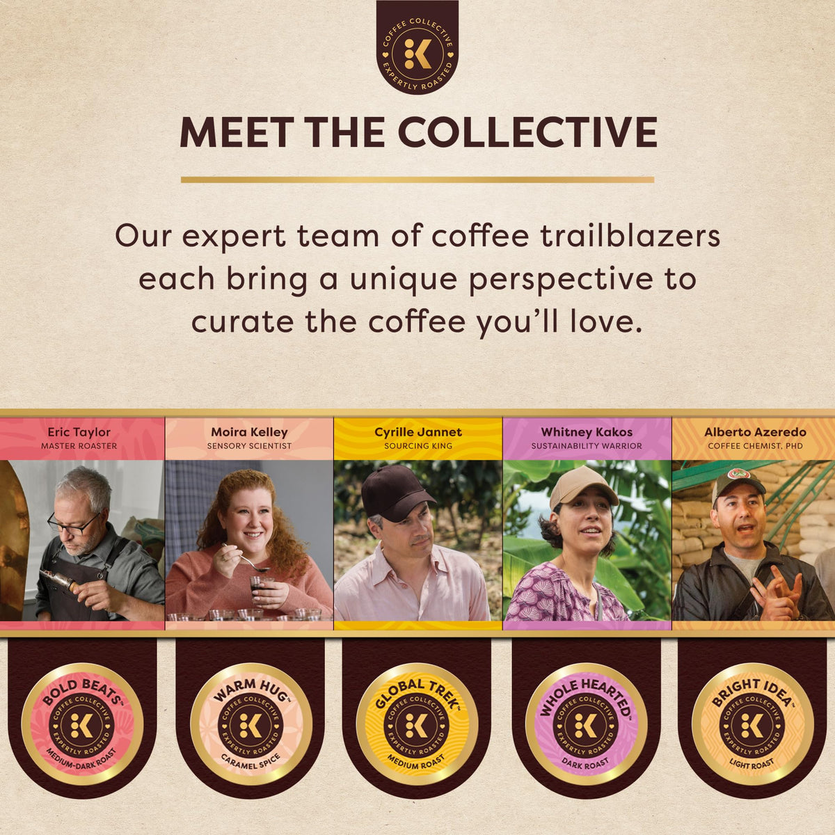 KEURIG COFFEE COLLECTIVE Coffee, 1 Count (Pack of 20) – view 6