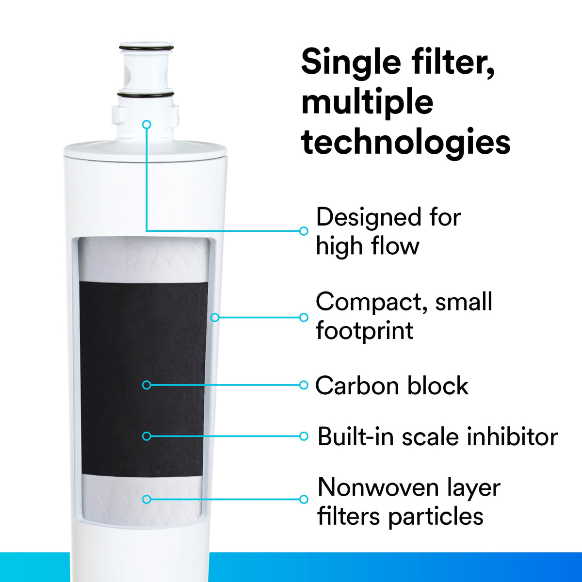 Aqua-Pure Potable Water Filter HF20-S, 1 Count – view 6