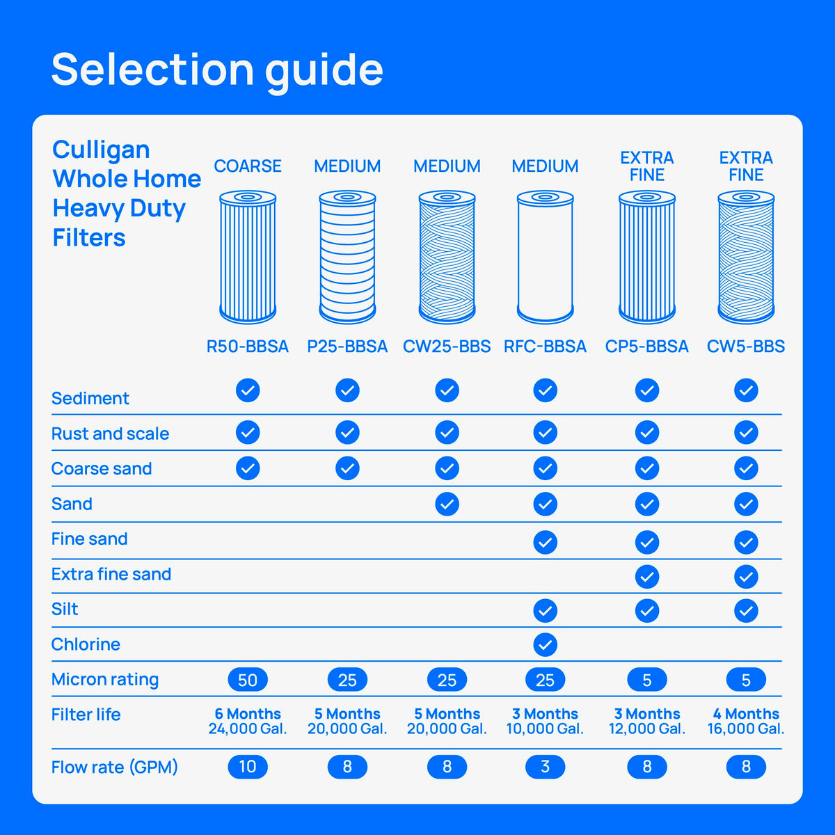 Culligan Potable Water Filter 01019134, R50-BBSA Filter – view 2