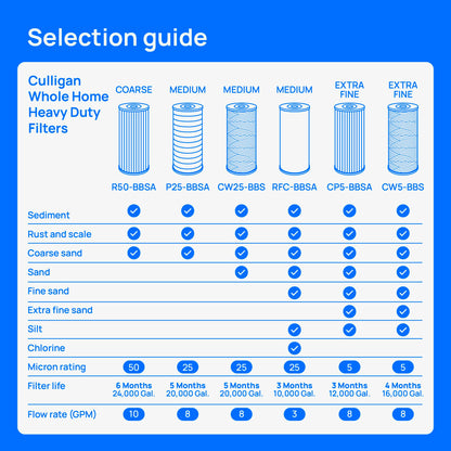 Culligan Potable Water Filter 01019134, R50-BBSA Filter – view 2
