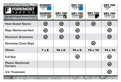Dry Top Tarp 1216, 12 x 16 ft – view 4