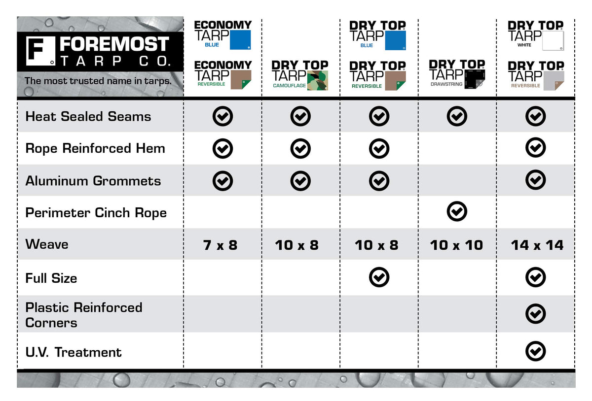 Dry Top Tarp 2030, 20 x 30 ft – view 3