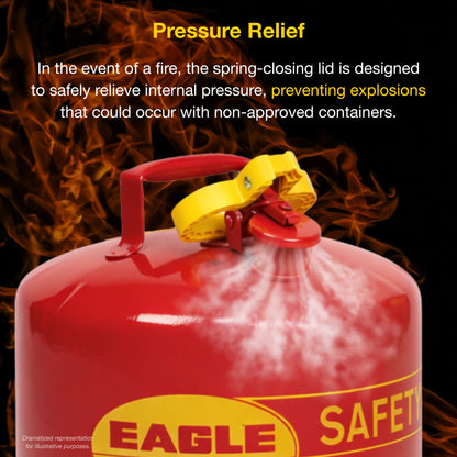 Eagle Liquid Fuel Container UI50FS, 5 Gallon – view 5