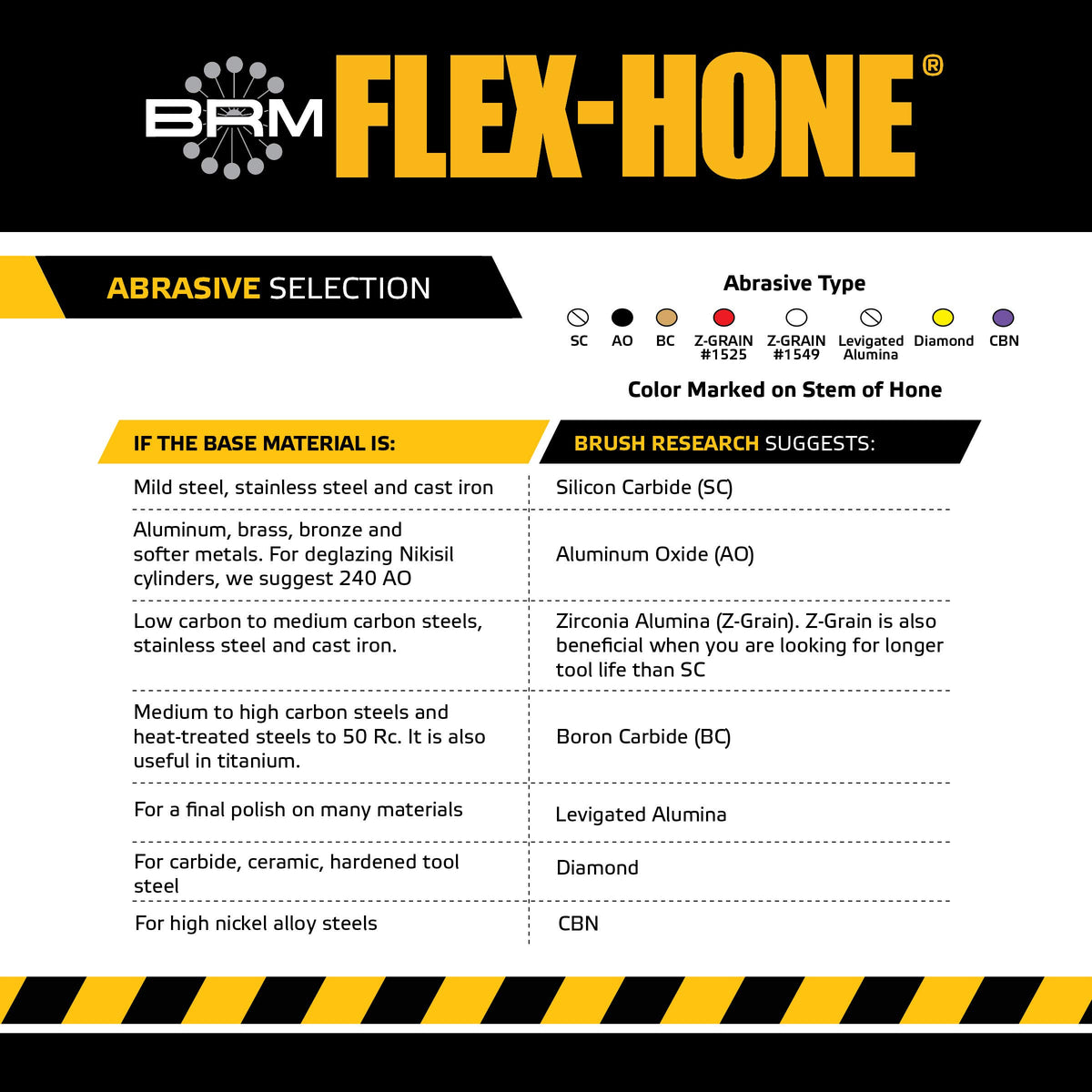 Flex-Hone Abrasive Brush BC100600, 1.000" (25.4mm) – view 5