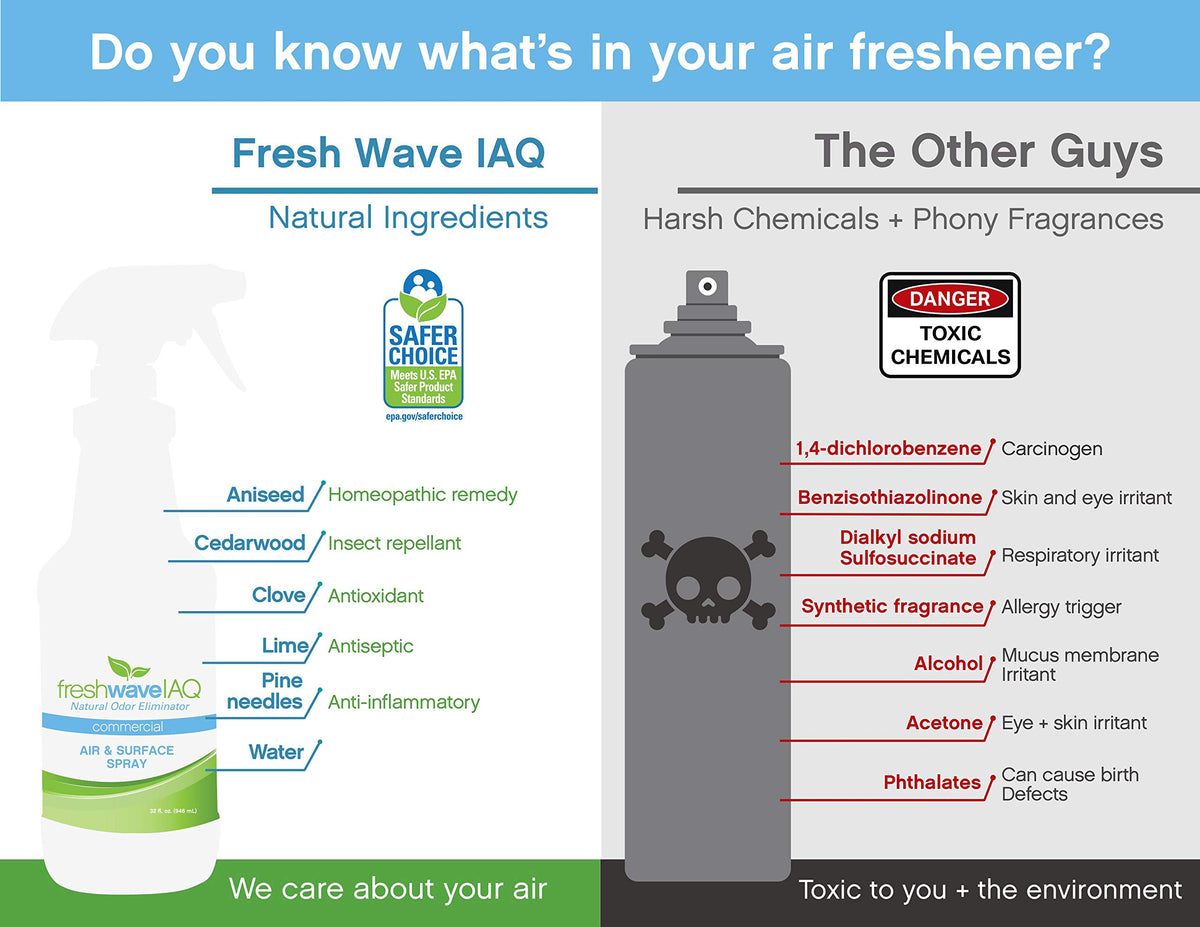 Fresh Wave IAQ Area Deodorizer 555, 128 Fl Oz – view 6