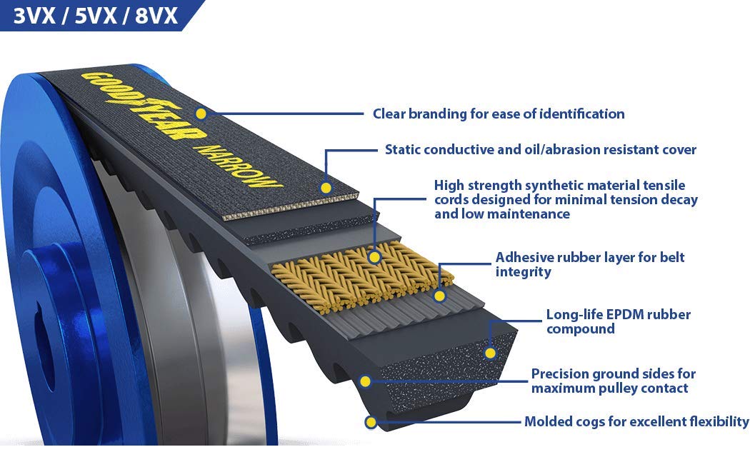 Goodyear Mechanical Belt 3VX315 – view 4