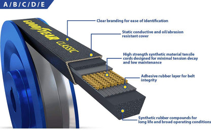 Goodyear Belts Mechanical Belt B89 – view 4