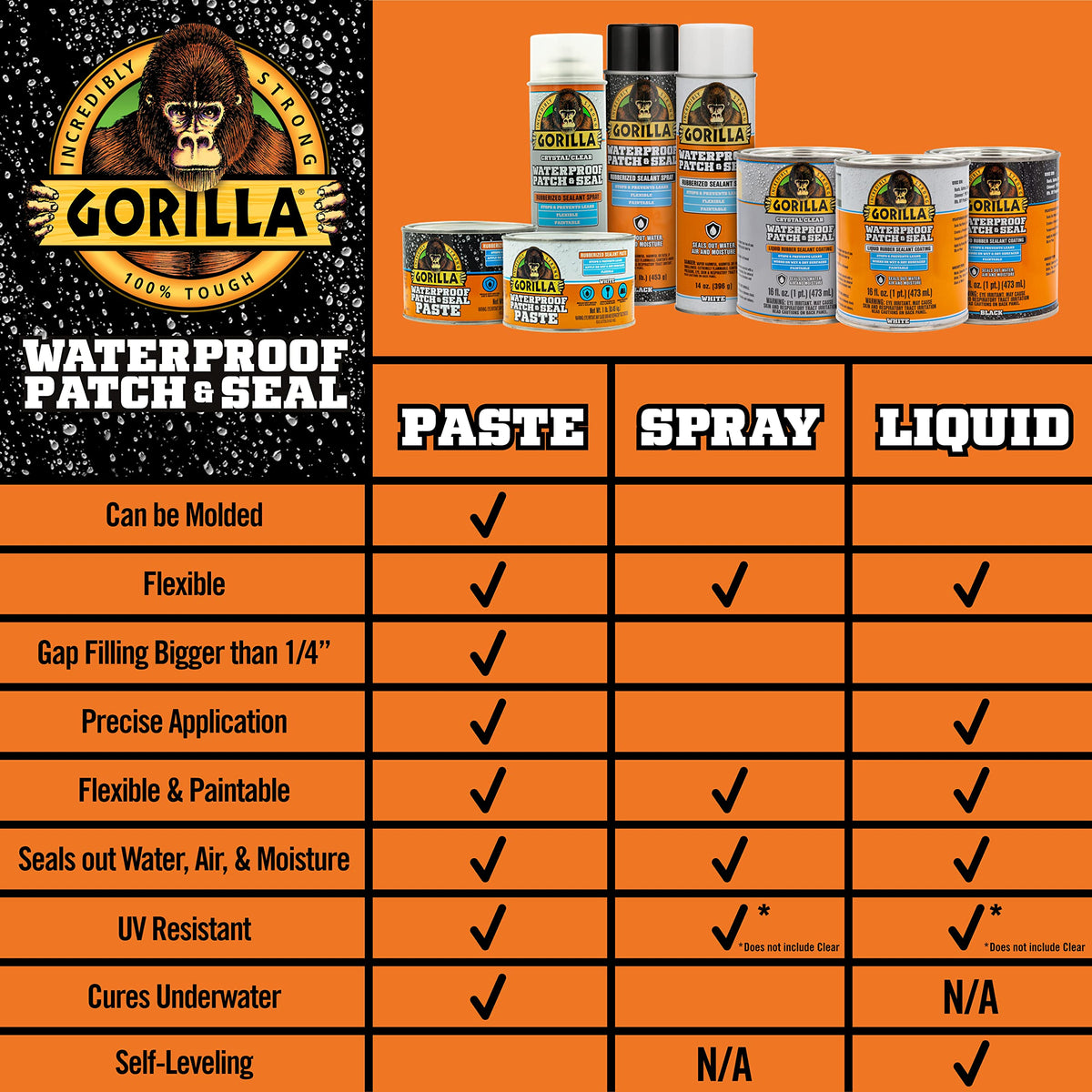 GORILLA Sealant 109404, 1 - Pack – view 9