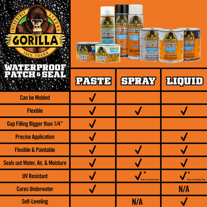 GORILLA Sealant 109404, 1 - Pack – view 9