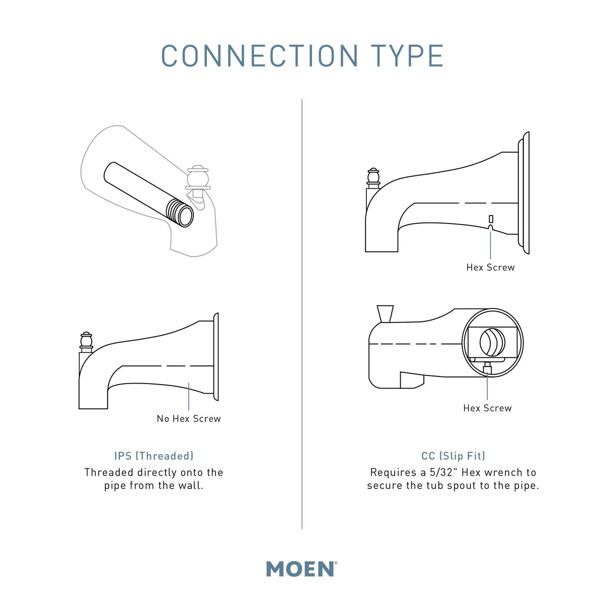 Moen Faucet 3931 – view 2