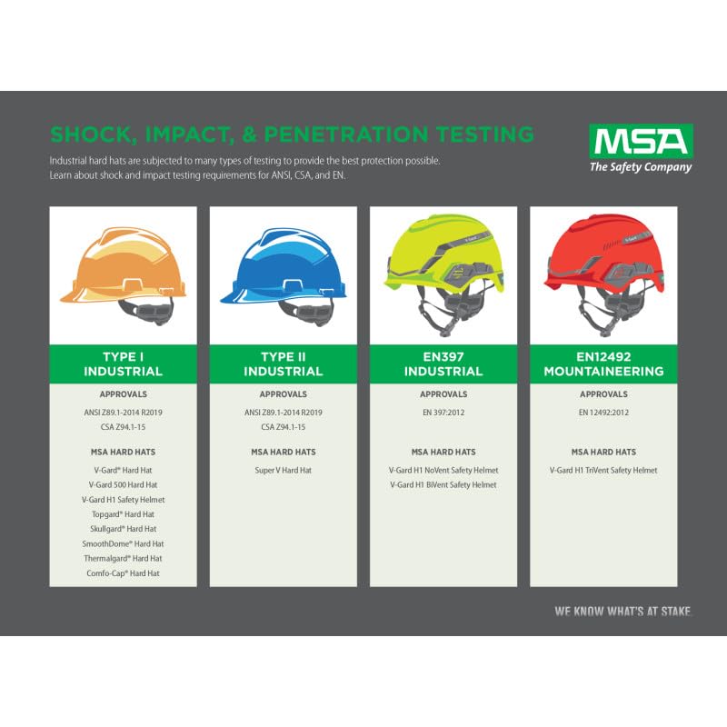MSA Helmet 10102233, Standard – view 3